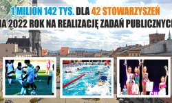 Kolejne stowarzyszenia, fundacje i organizacje otrzymały pieniądze na realizację zadań publicznych