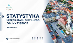 Ile osób zamieszkuje gminę Ziębice? Urodzenia, zgony, małżeństwa, rozwody. Statystyki za 2025 rok