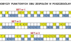 Wygrana pierwszego zespołu Bielawianki w hicie kolejki
