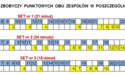 Wygrana i pozycja lidera po dwóch kolejkach
